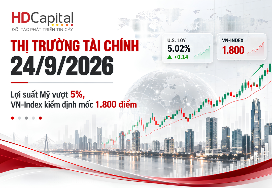 Thị trường tài chính 24/9/2026: Lợi suất Mỹ vượt 5%, VN-Index kiểm định mốc 1.800 điểm