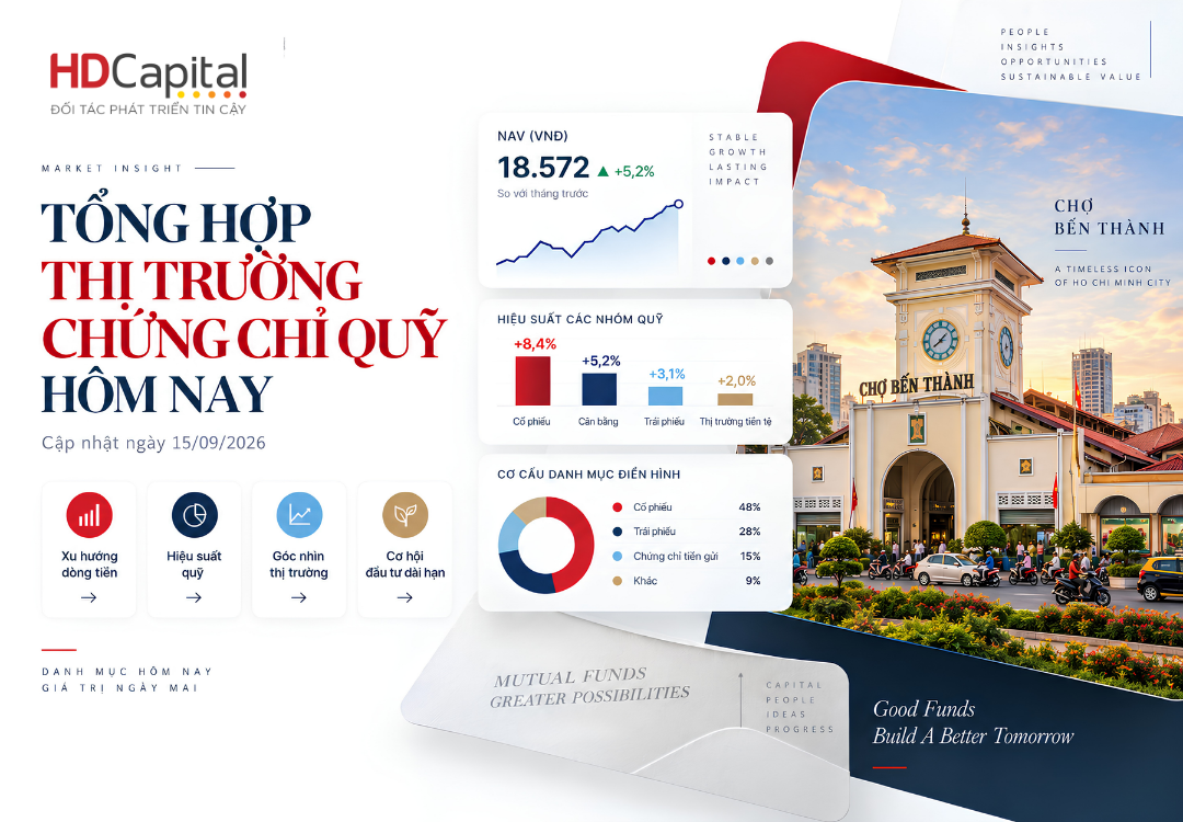 Thị trường chứng chỉ quỹ ngày 15/09/2026: Dòng tiền thận trọng trước tuần cơ cấu ETF