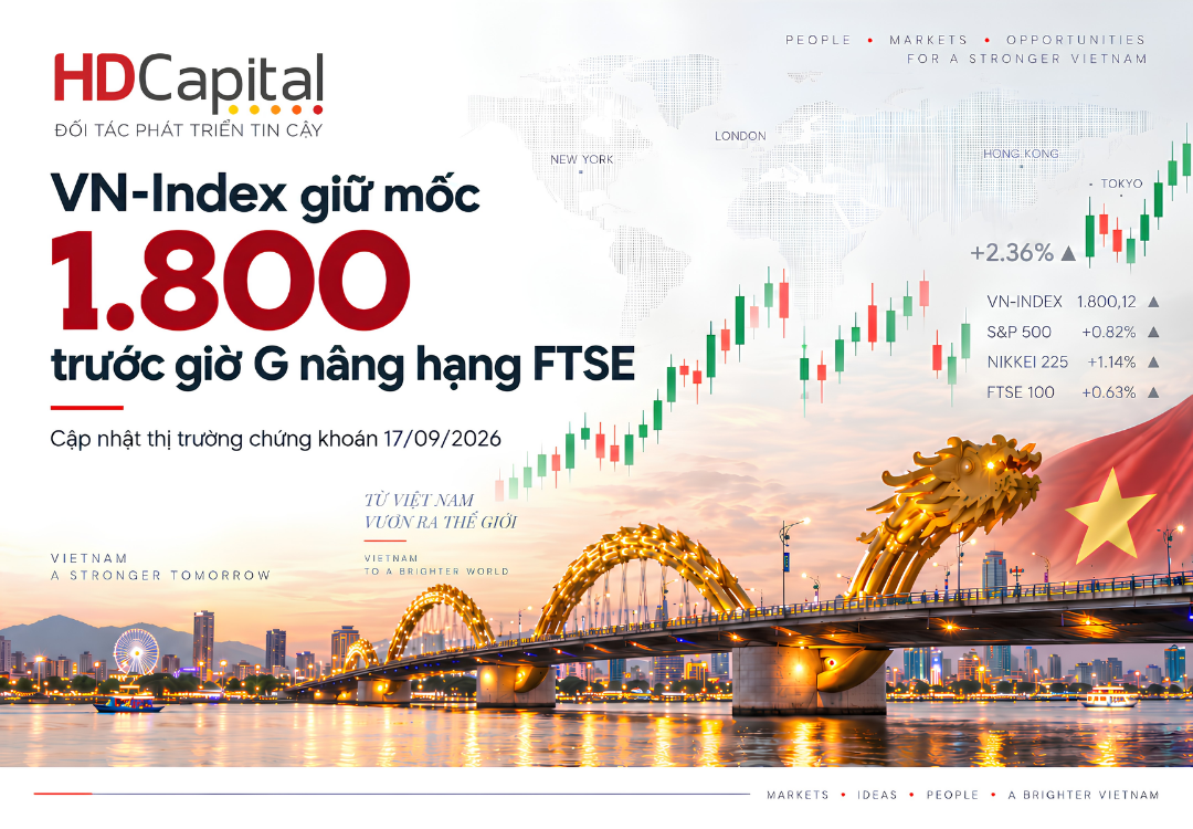 Thị trường chứng khoán 17/9/2026: VN-Index giữ mốc 1.800 trước giờ G nâng hạng FTSE