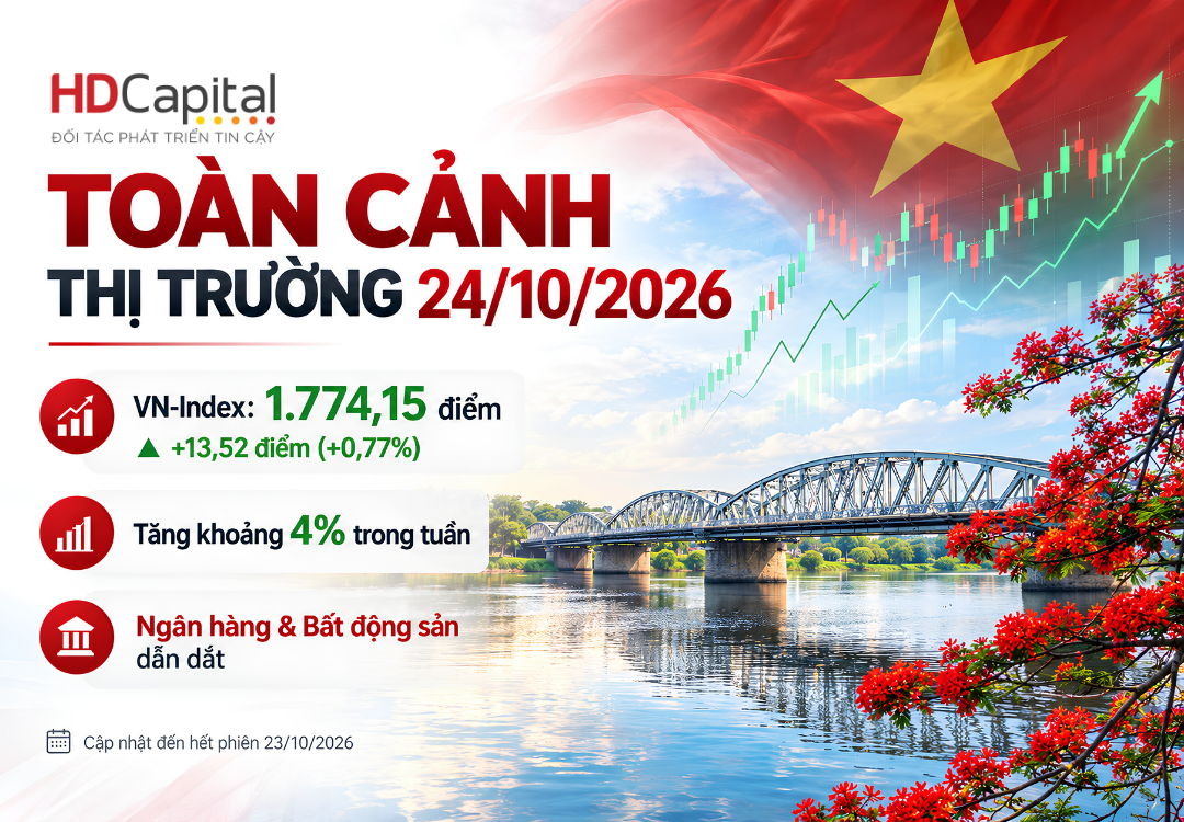 HDCAPITAL | TOÀN CẢNH THỊ TRƯỜNG CHỨNG KHOÁN 24/10/2026: VN-INDEX TĂNG 4% TRONG TUẦN, DÒNG TIỀN TRỞ LẠI NHÓM VỐN HÓA LỚN